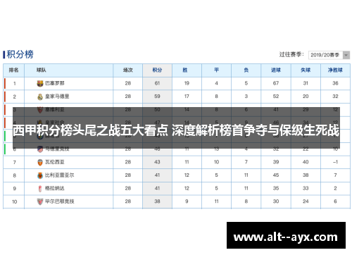 西甲积分榜头尾之战五大看点 深度解析榜首争夺与保级生死战 西甲积分榜头尾之战五大看点 深度解析榜首争夺与保级生死战