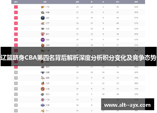 辽篮跻身CBA第四名背后解析深度分析积分变化及竞争态势