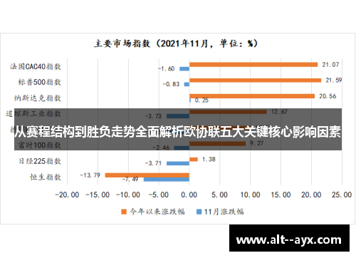 从赛程结构到胜负走势全面解析欧协联五大关键核心影响因素 从赛程结构到胜负走势全面解析欧协联五大关键核心影响因素