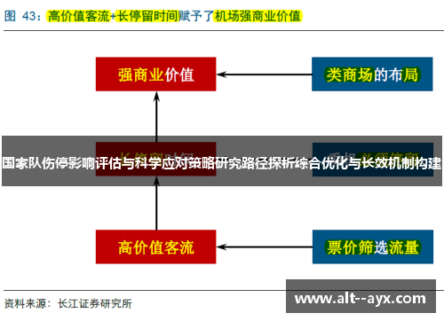 国家队伤停影响评估与科学应对策略研究路径探析综合优化与长效机制构建