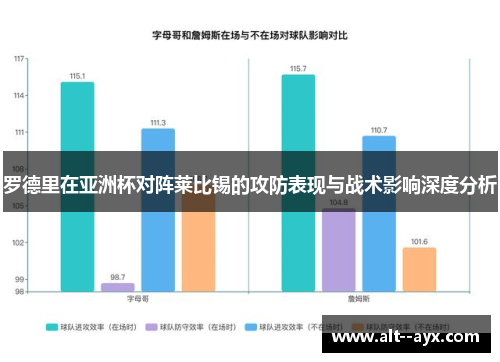 罗德里在亚洲杯对阵莱比锡的攻防表现与战术影响深度分析