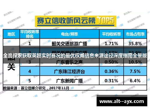 全面探索获取英超实时赛况的最优权威信息来源途径深度指南全景版